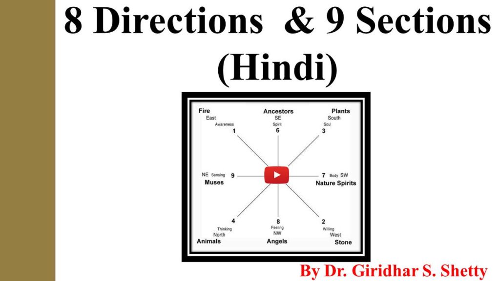 8-Directions-9-Sections