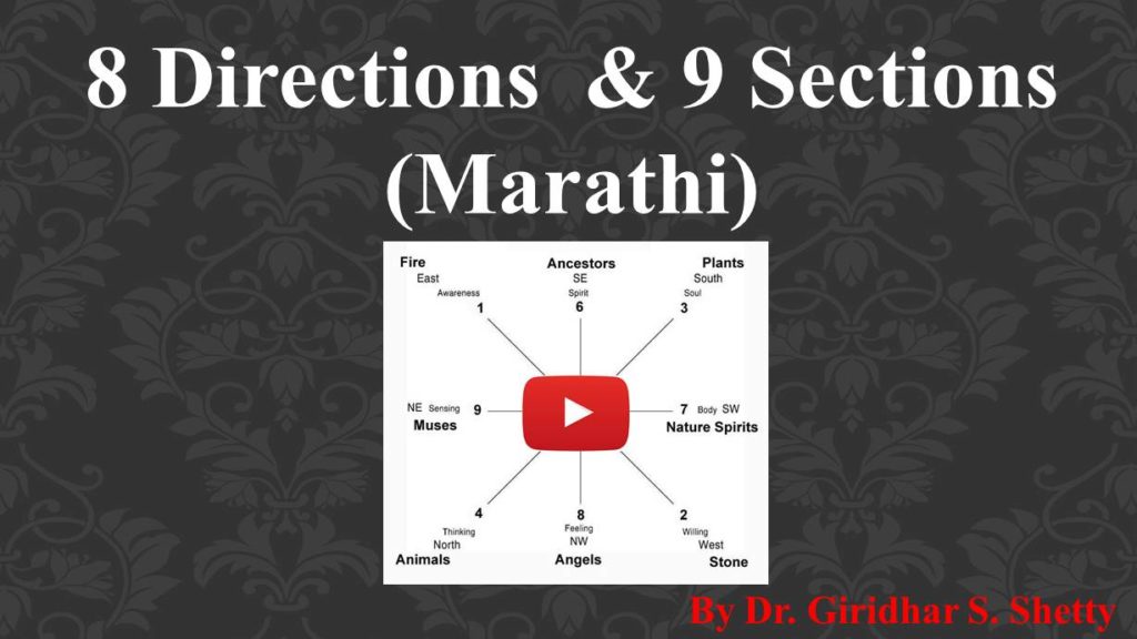 8 Directions & 9 Sections (Marathi)