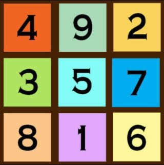 Pyra Numerology grid